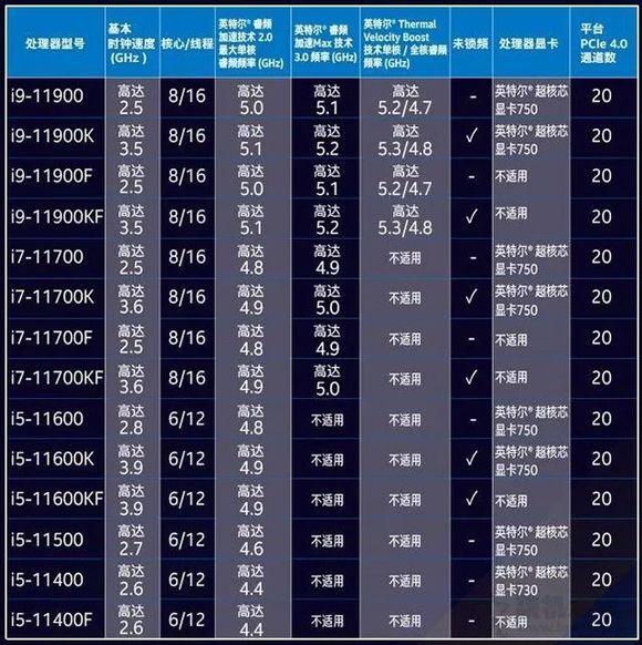 DIY从入门到放弃：CPU后缀都是啥意思？