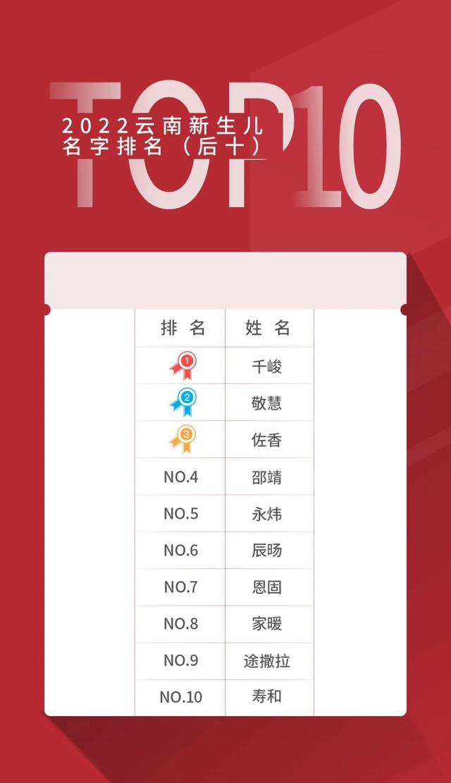 好听的单字名字女？女孩单字名字美好寓意！