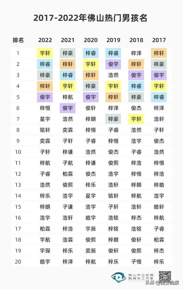 好听的单字名字女？女孩简洁单一的名字！