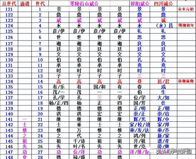 尹姓女孩起名字（尹姓男孩女孩起名）