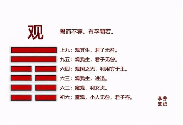 《周易本义》之观卦