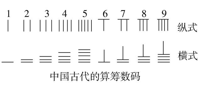 运筹帷幄的筹是什么？—我国三千年前就发明了十进制计数算筹