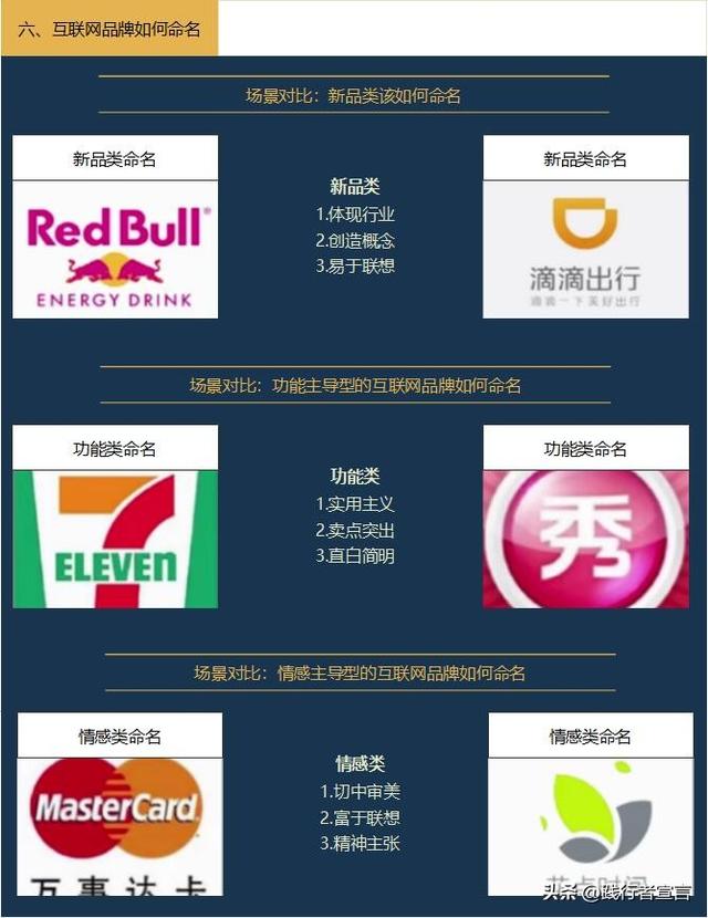 品牌命名，一篇内容讲透（记得收藏）