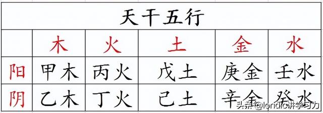 康熙字典温字五行属什么（温字五行属什么及解释）