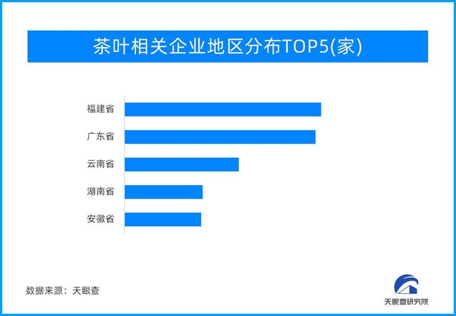 茶叶店取名字大全集？茶叶店取名字和寓意！