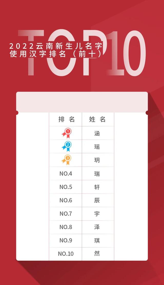 好听的单字名字女？女孩单字名字美好寓意！