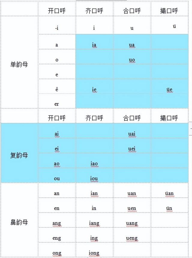 普通话韵母教学