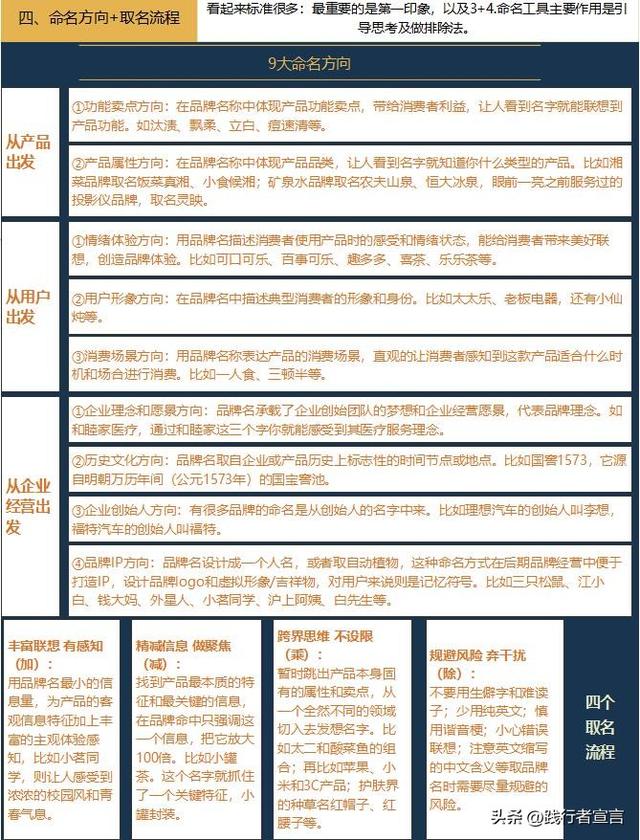 品牌命名，一篇内容讲透（记得收藏）