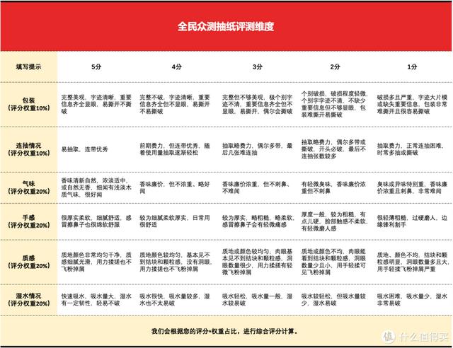 免费起名测字打分100分（起名打分测试100分）