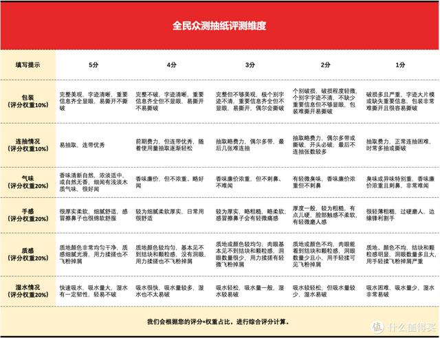 免费起名测字打分100分（起名打分测试100分）