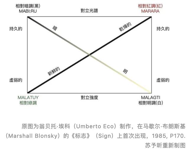 绘画有声｜苏予昕：一种通向物质主义的色彩学