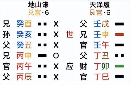 谦字五行属什么,有什么意思（谦字取名五行属什么）