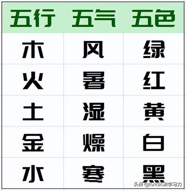 康熙字典温字五行属什么（温字五行属什么及解释）