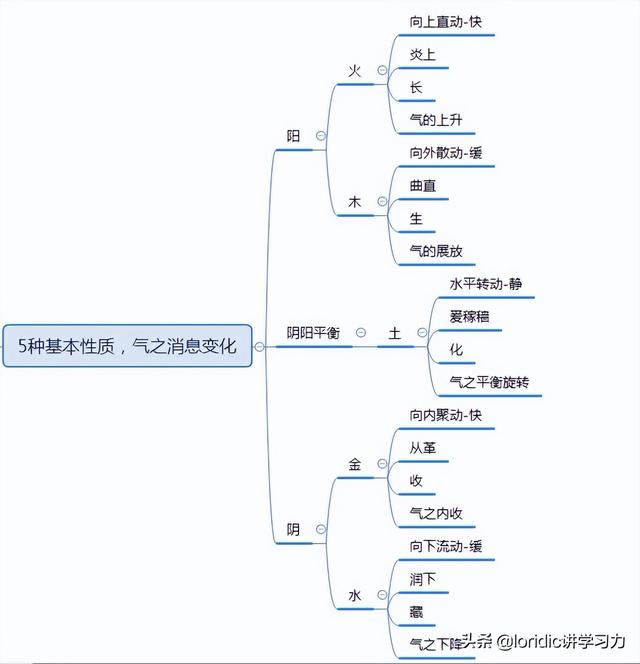 康熙字典温字五行属什么（温字五行属什么及解释）