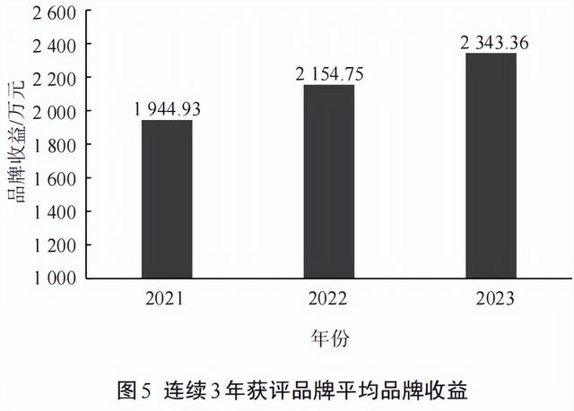 023中国茶叶企业产品品牌价值评估报告（文末附价值表）"