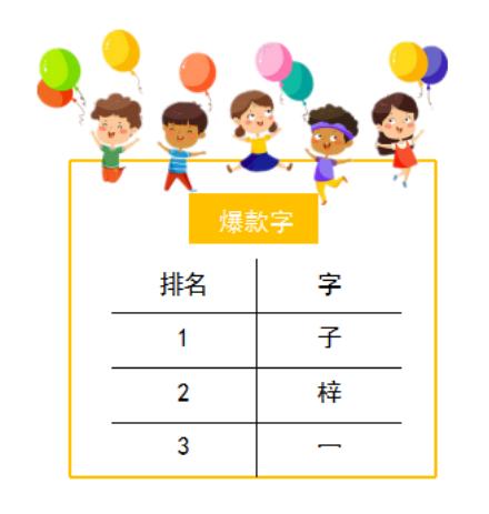 深圳宝宝“爆款”名字出炉！最常用的字是……