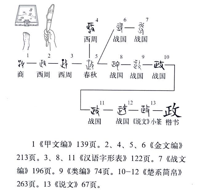 曹字五行属什么_（曹字五行属什么五行属土什么字最好）