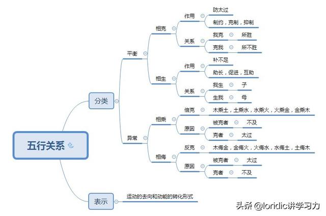 康熙字典温字五行属什么（温字五行属什么及解释）