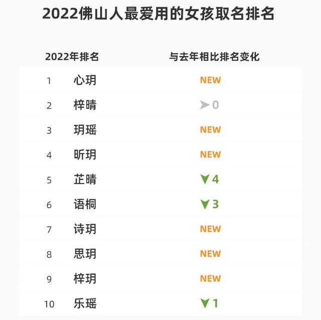 好听的单字名字女？兔年女孩单字名字美好寓意！