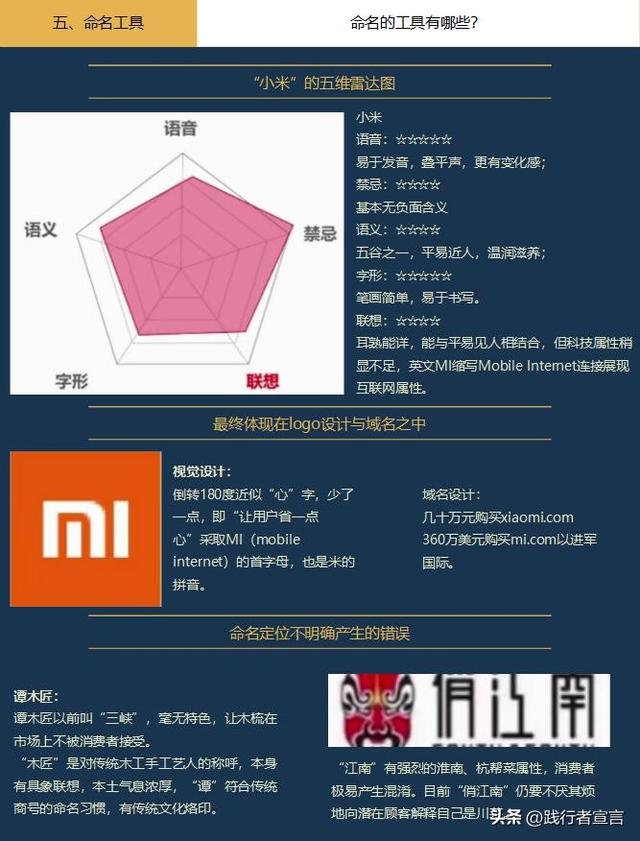 品牌命名，一篇内容讲透（记得收藏）