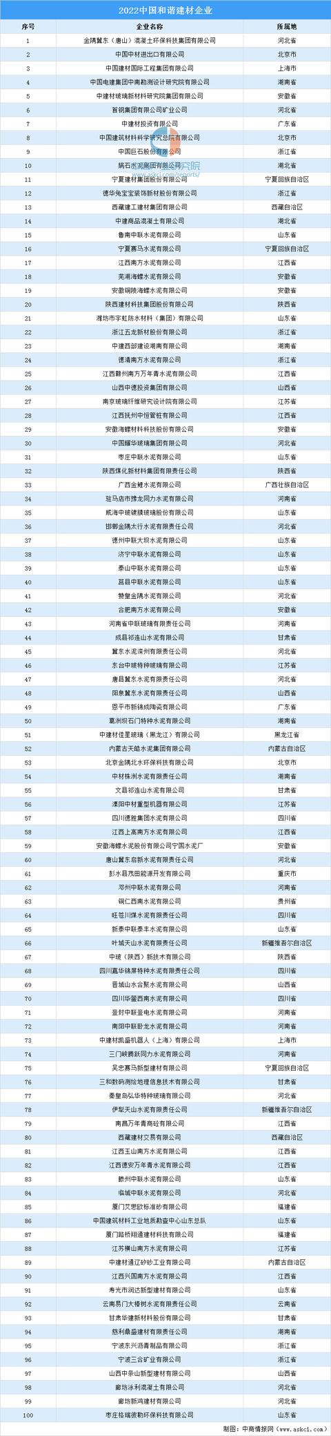 建材公司名称起名大全，建材公司名字起名大全集