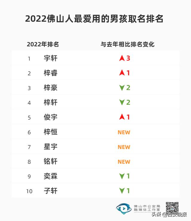 好听的单字名字女？女孩简洁单一的名字！