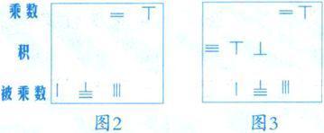 运筹帷幄的筹是什么？—我国三千年前就发明了十进制计数算筹