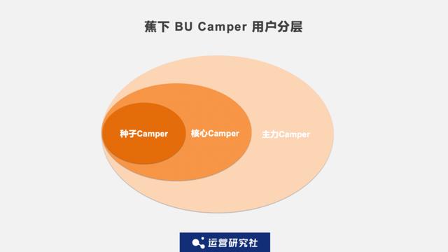 霸榜天猫类目 TOP1，这个品牌私域也有点东西