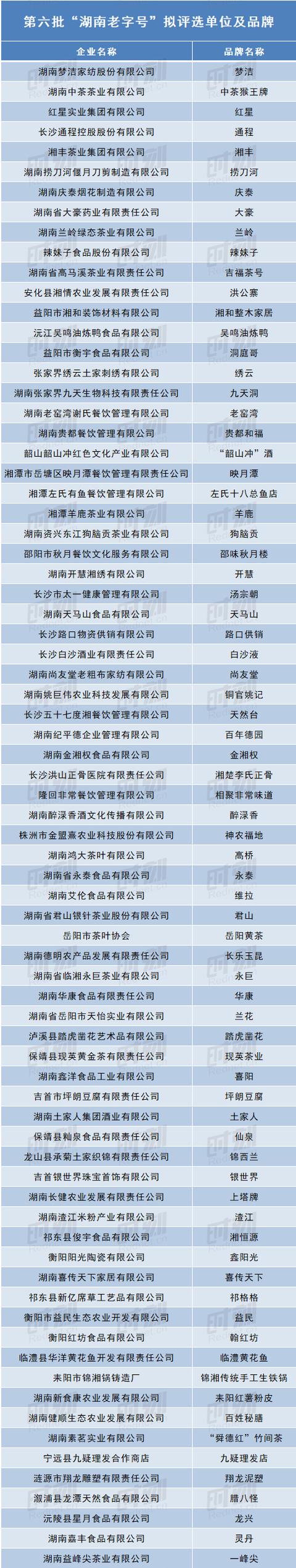 开湘菜馆取名字大全？有创意的湘菜馆名字！
