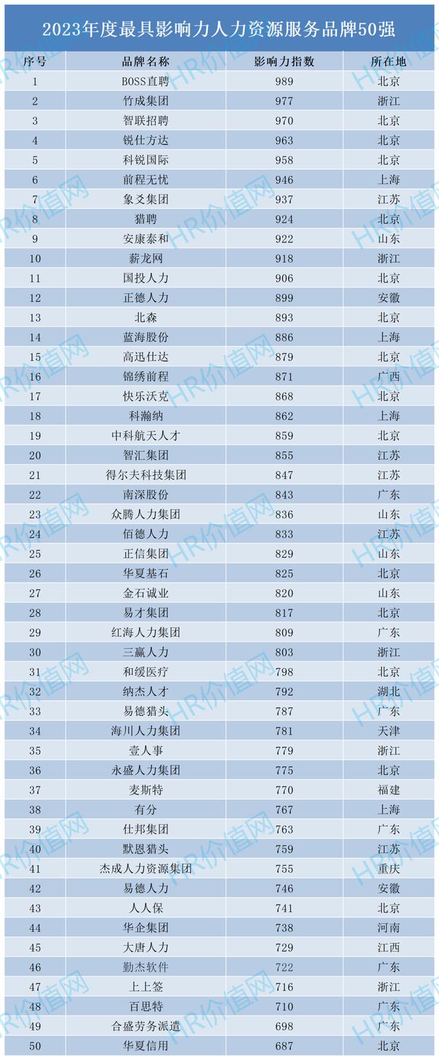 人力资源公司起名,人力资源公司起名字大全免费？