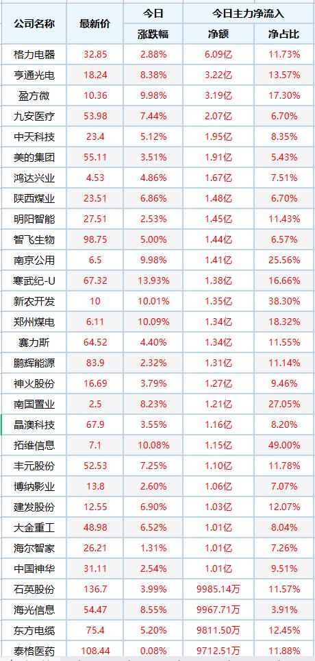 霸气又聚财的公司名称大全？霸气又聚财的公司名称大全带三点水！