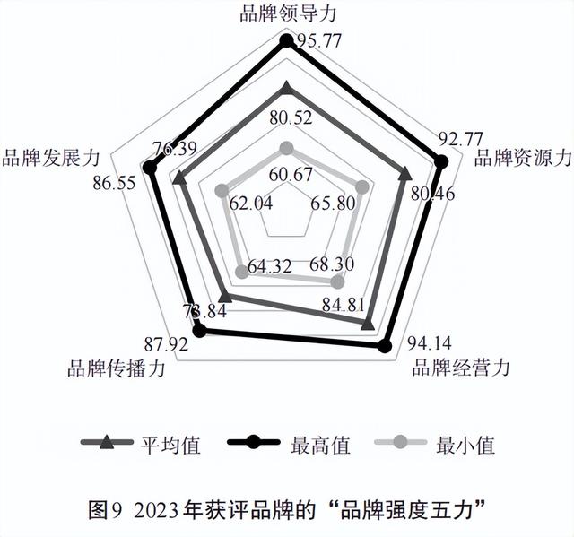 023中国茶叶企业产品品牌价值评估报告（文末附价值表）"