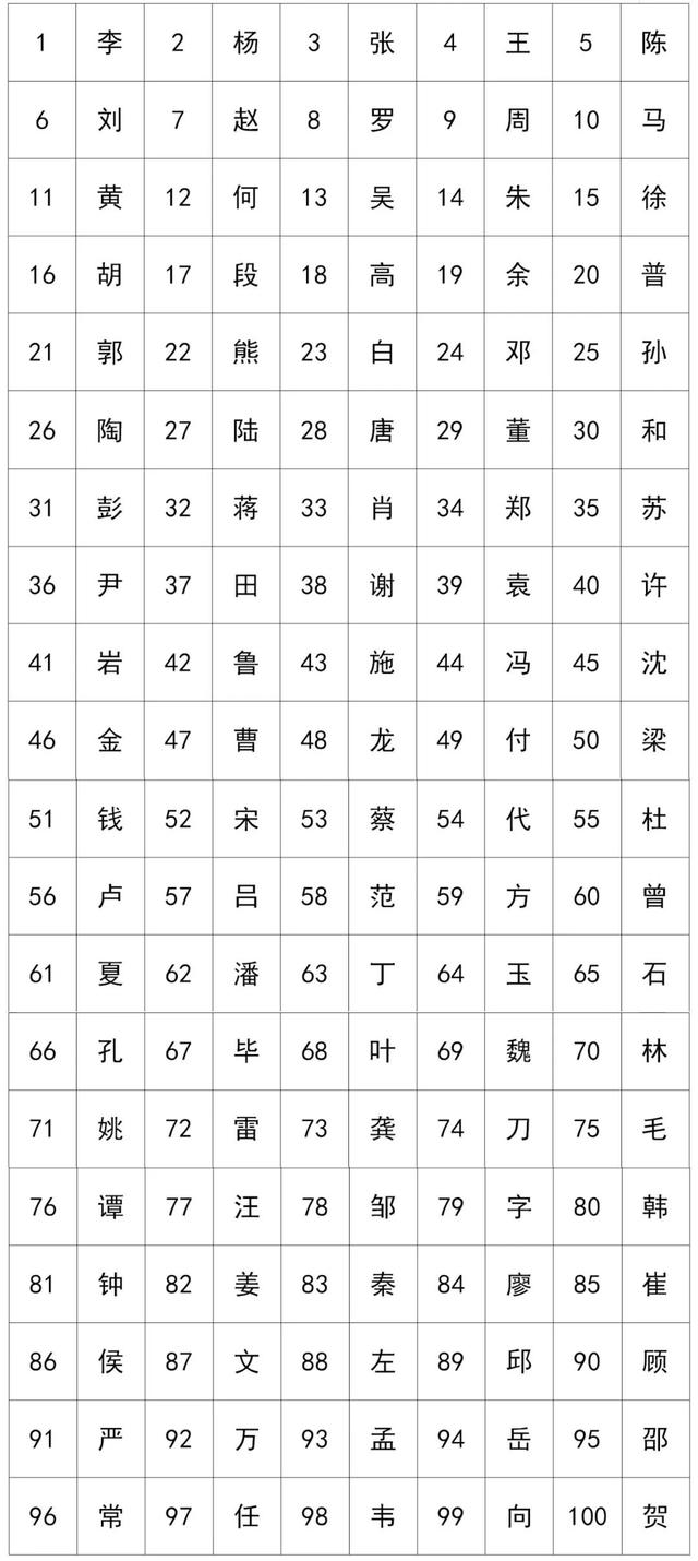 好听的单字名字女？女孩单字名字美好寓意！