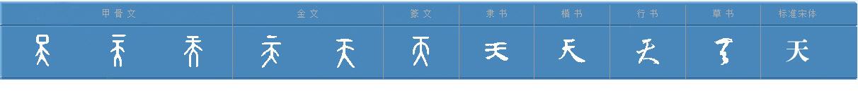 理字五行属什么的（理字五行属什么属性）