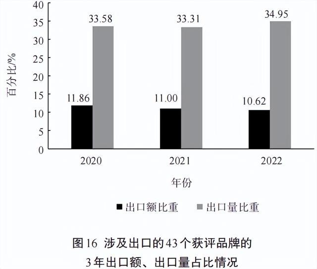 023中国茶叶企业产品品牌价值评估报告（文末附价值表）"