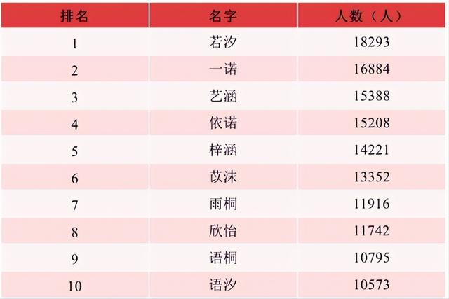 免费取小名男孩？免费取小名男孩名字！