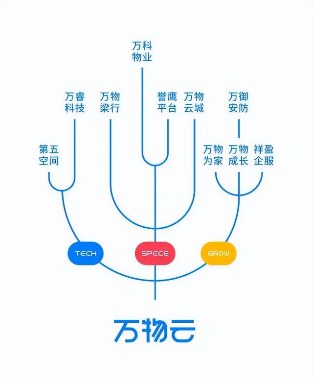 三个字科技感十足的公司名称三个字科技感十足的公司名称怎么取