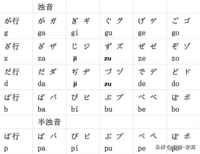 eng的拼音词语？en_eng发音的汉字有哪些！